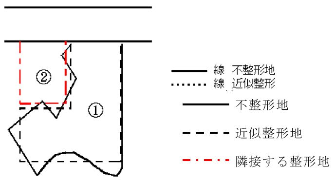 図｜不整形地補正率表