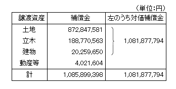 表