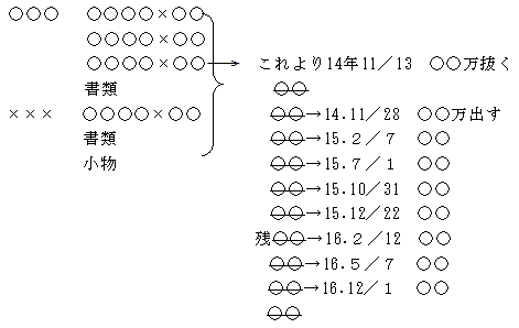 本件貸金庫メモ