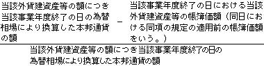 (当該外貨建資産等の額につき当該事業年度終了の日の為替相場により換算した本邦通貨の額-当該事業年度終了の日における当該外貨建資産等の帳簿価額(同日における同項の規定の適用前の帳簿価額をいう。))÷当該外貨建資産等の額につき当該事業年度終了の日の為替相場により換算した本邦通貨の額