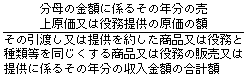 （分母の金額に係るその年分の売上原価又は役務提供の原価の額）÷（その引渡し又は提供を約した商品又は役務と種類等を同じくする商品又は役務の販売又は提供に係るその年分の収入金額の合計額）