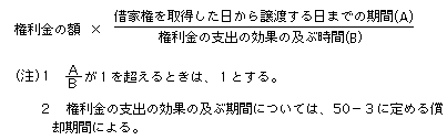 借家権の取得費の算式