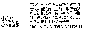 株式1株につき払い込むべき金額+(当該払込みに係る新株予約権付社債の当該行使直前の取得価額が当該払込みに係る新株予約権付社債の額面金額を超える場合のその超える部分の金額)÷(当該行使により取得した株式の数)