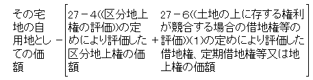 借地権、定期借地権等又は地上権及び区分地上権の目的となっている宅地の価格の算式