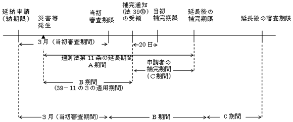設例の図