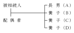 被相続人に、配偶者、子供(A)(B)(C)(D)があり、BCDが特別養子縁組による養子となった者である場合の図