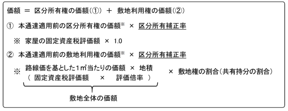 算式（自用の場合）