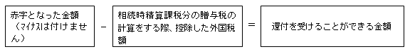 赤字となった金額（マイナスは付けません） マイナス 相続時精算課税分の贈与税の計算をする際、控除した外国税額 イコール 還付を受けることができる金額